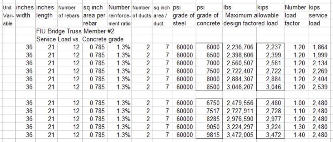 M2 load vs concrete psi spreadsheet